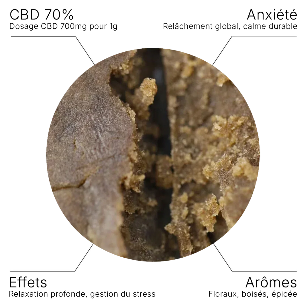 Résine CBD Le Beurre Noir 70% - 10G - Hempyria - CBD de qualité premium