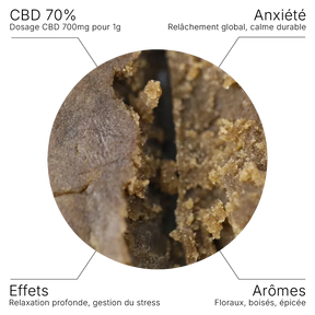 Résine CBD Le Beurre Noir 70% - 10G - Hempyria - CBD de qualité premium